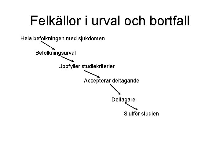 Felkällor i urval och bortfall Hela befolkningen med sjukdomen Befolkningsurval Uppfyller studiekriterier Accepterar deltagande