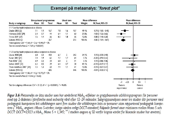 Exempel på metaanalys: ”forest plot” 