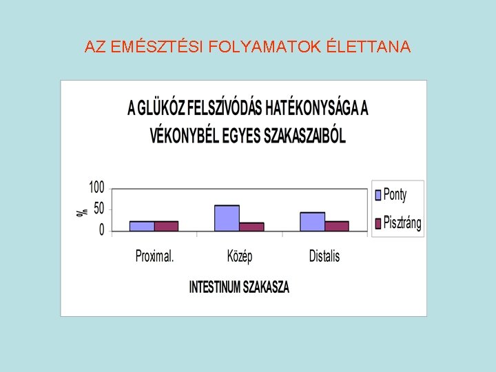 AZ EMÉSZTÉSI FOLYAMATOK ÉLETTANA 