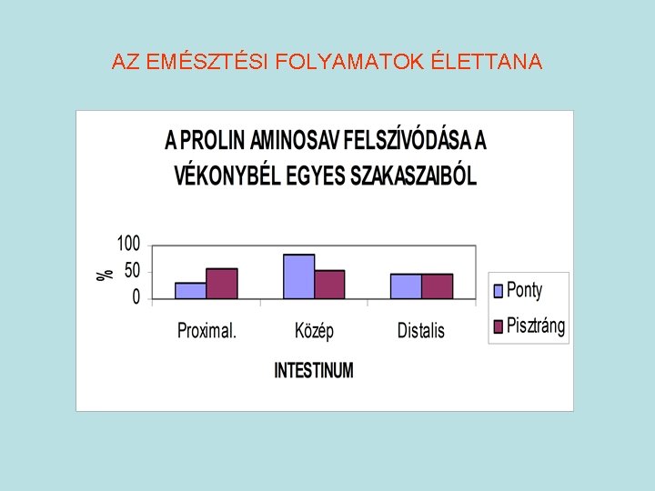 AZ EMÉSZTÉSI FOLYAMATOK ÉLETTANA 