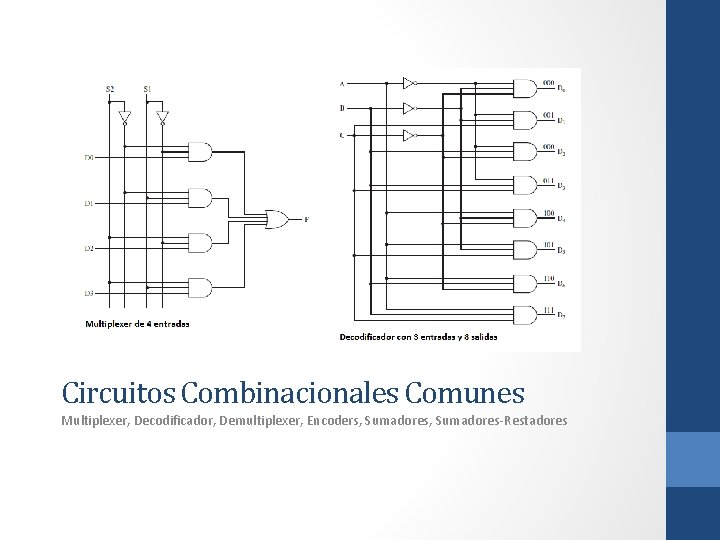 Circuitos Combinacionales Comunes Multiplexer, Decodificador, Demultiplexer, Encoders, Sumadores Restadores 