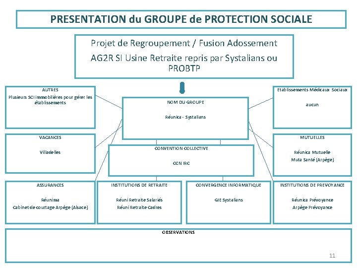 PRESENTATION du GROUPE de PROTECTION SOCIALE Projet de Regroupement / Fusion Adossement AG 2