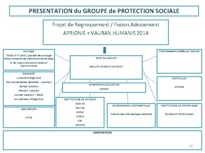 PRESENTATION du GROUPE de PROTECTION SOCIALE Projet de Regroupement / Fusion Adossement APRIONIS +