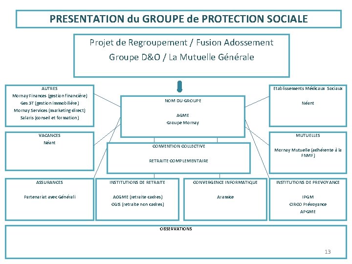 PRESENTATION du GROUPE de PROTECTION SOCIALE Projet de Regroupement / Fusion Adossement Groupe D&O