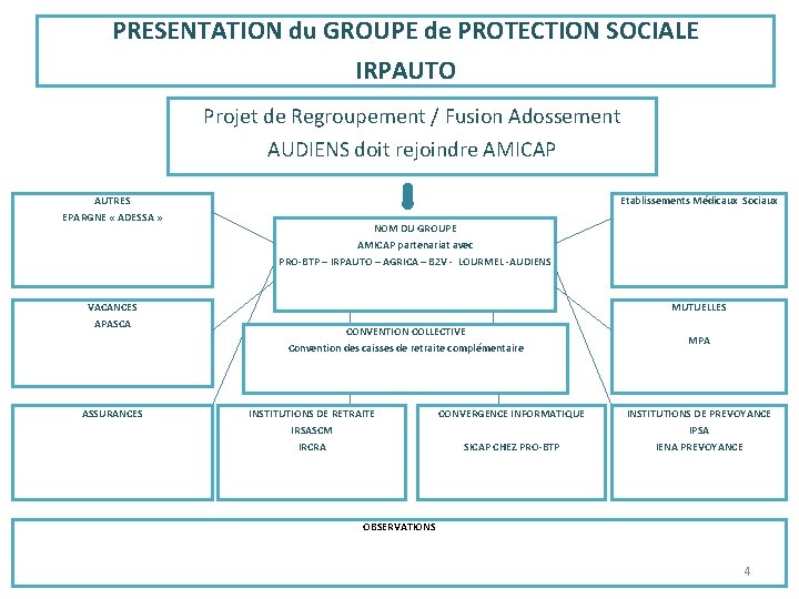 PRESENTATION du GROUPE de PROTECTION SOCIALE IRPAUTO Projet de Regroupement / Fusion Adossement AUDIENS