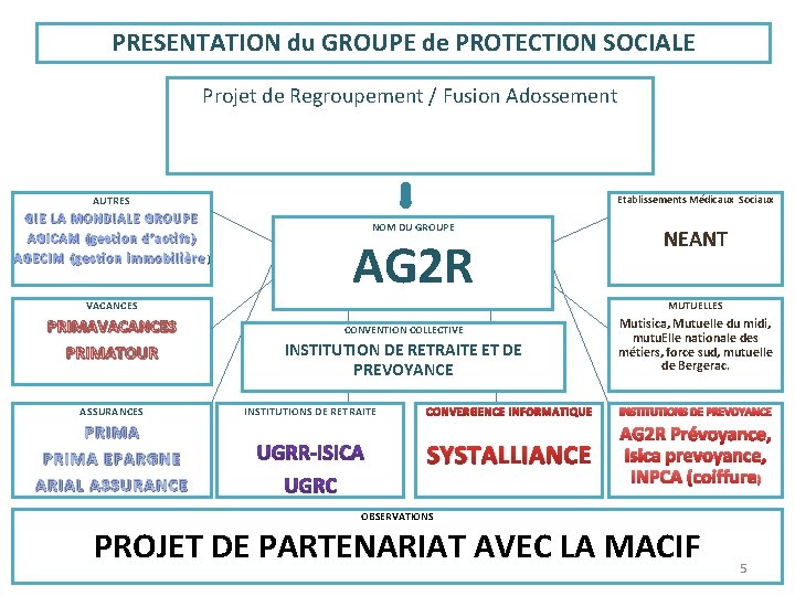 PRESENTATION du GROUPE de PROTECTION SOCIALE Projet de Regroupement / Fusion Adossement AUTRES GIE