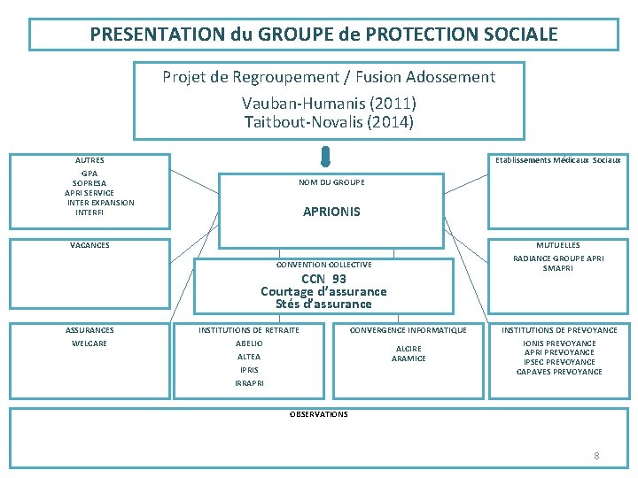 PRESENTATION du GROUPE de PROTECTION SOCIALE Projet de Regroupement / Fusion Adossement Vauban-Humanis (2011)
