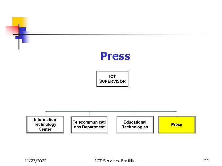 Press 11/23/2020 ICT Services Facilities 22 