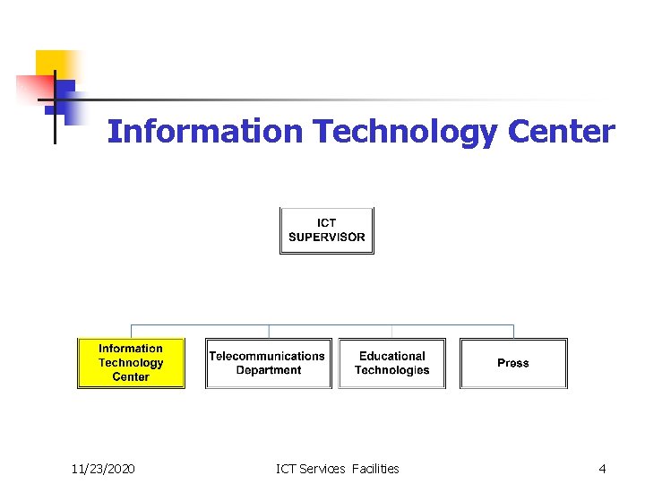 Information Technology Center 11/23/2020 ICT Services Facilities 4 