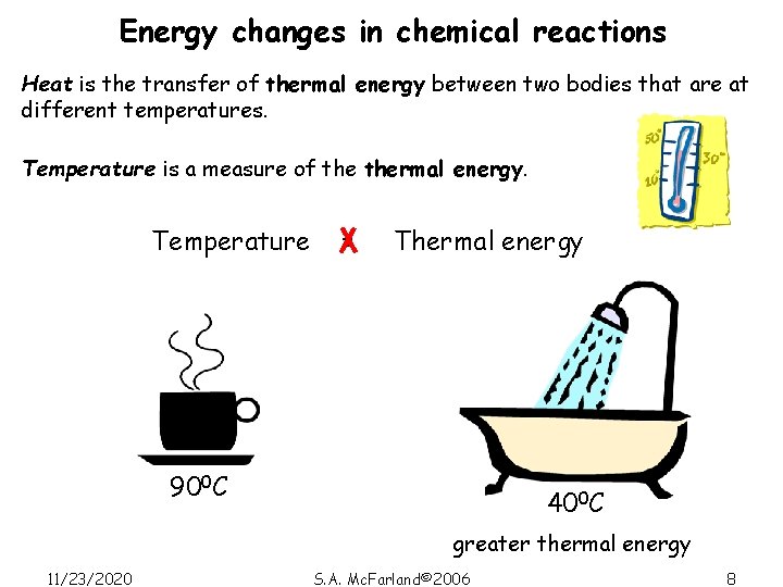 Energy changes in chemical reactions Heat is the transfer of thermal energy between two