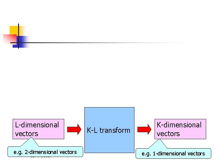 L-dimensional vectors e. g. 2 -dimensional vectors COMP 5331 K-L transform K-dimensional vectors e. L-dimensional vectors e. g. 2 -dimensional vectors COMP 5331 K-L transform K-dimensional vectors e.