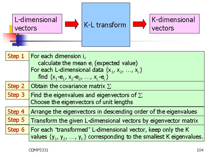 L-dimensional vectors K-L transform K-dimensional vectors Step 1 For each dimension i, calculate the L-dimensional vectors K-L transform K-dimensional vectors Step 1 For each dimension i, calculate the