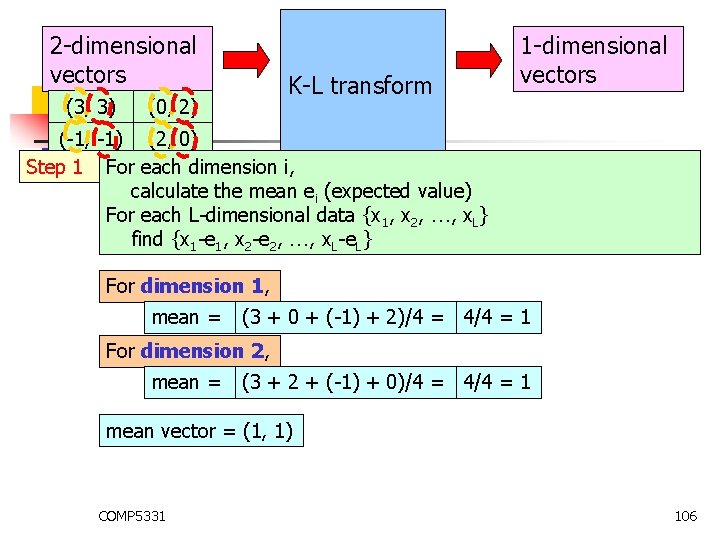 2 -dimensional vectors (3, 3) K-L transform (0, 2) 1 -dimensional vectors (-1, -1) 2 -dimensional vectors (3, 3) K-L transform (0, 2) 1 -dimensional vectors (-1, -1)