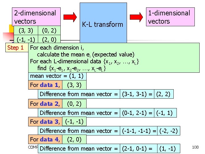 2 -dimensional vectors (3, 3) K-L transform (0, 2) 1 -dimensional vectors (-1, -1) 2 -dimensional vectors (3, 3) K-L transform (0, 2) 1 -dimensional vectors (-1, -1)