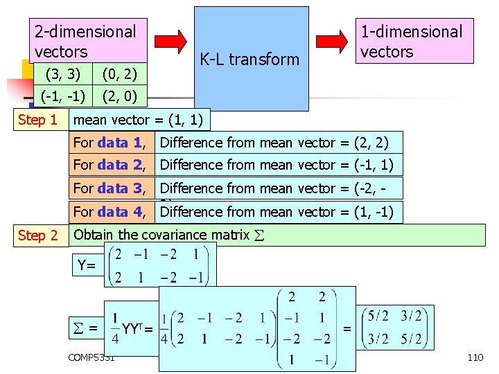 2 -dimensional vectors (3, 3) (0, 2) (-1, -1) (2, 0) Step 1 K-L 2 -dimensional vectors (3, 3) (0, 2) (-1, -1) (2, 0) Step 1 K-L