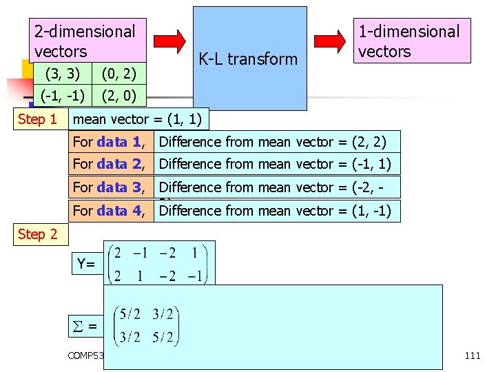 2 -dimensional vectors (3, 3) (0, 2) (-1, -1) (2, 0) Step 1 1 2 -dimensional vectors (3, 3) (0, 2) (-1, -1) (2, 0) Step 1 1