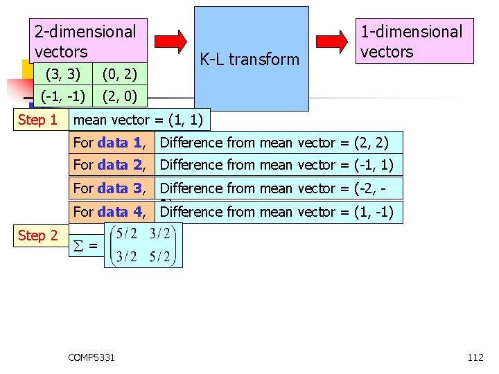 2 -dimensional vectors (3, 3) (0, 2) (-1, -1) (2, 0) Step 1 mean 2 -dimensional vectors (3, 3) (0, 2) (-1, -1) (2, 0) Step 1 mean