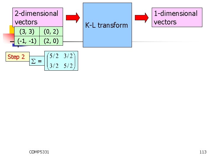 2 -dimensional vectors (3, 3) (0, 2) (-1, -1) (2, 0) Step 2 K-L 2 -dimensional vectors (3, 3) (0, 2) (-1, -1) (2, 0) Step 2 K-L