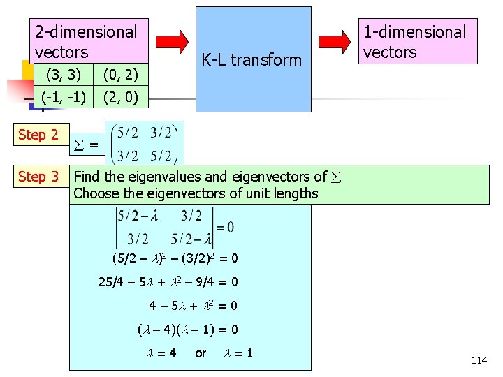 2 -dimensional vectors (3, 3) (0, 2) (-1, -1) (2, 0) Step 2 Step 2 -dimensional vectors (3, 3) (0, 2) (-1, -1) (2, 0) Step 2 Step
