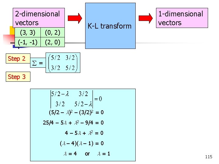 2 -dimensional vectors (3, 3) (0, 2) (-1, -1) (2, 0) Step 2 K-L 2 -dimensional vectors (3, 3) (0, 2) (-1, -1) (2, 0) Step 2 K-L