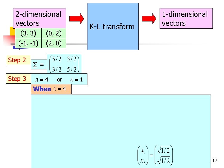 2 -dimensional vectors (3, 3) (0, 2) (-1, -1) (2, 0) Step 2 Step 2 -dimensional vectors (3, 3) (0, 2) (-1, -1) (2, 0) Step 2 Step