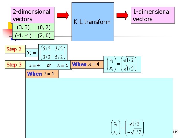 2 -dimensional vectors (3, 3) (0, 2) (-1, -1) (2, 0) Step 2 Step 2 -dimensional vectors (3, 3) (0, 2) (-1, -1) (2, 0) Step 2 Step