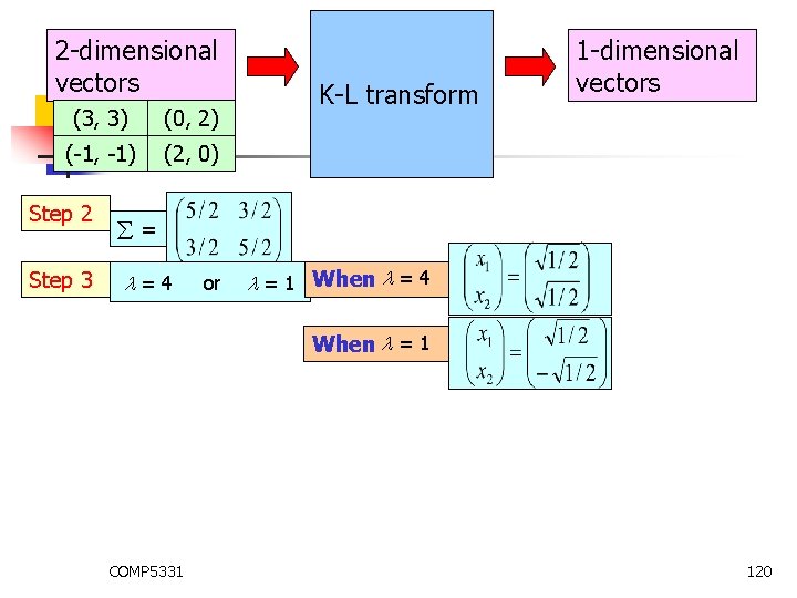2 -dimensional vectors (3, 3) (0, 2) (-1, -1) (2, 0) Step 2 Step 2 -dimensional vectors (3, 3) (0, 2) (-1, -1) (2, 0) Step 2 Step