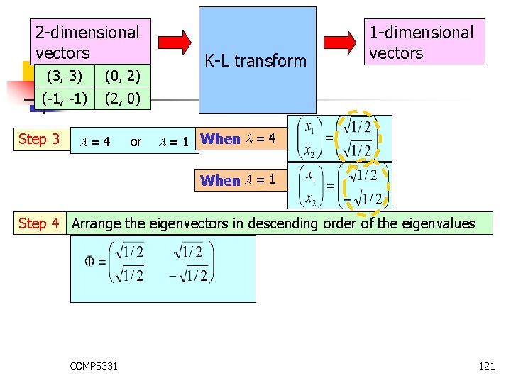 2 -dimensional vectors (3, 3) (0, 2) (-1, -1) (2, 0) Step 3 K-L 2 -dimensional vectors (3, 3) (0, 2) (-1, -1) (2, 0) Step 3 K-L