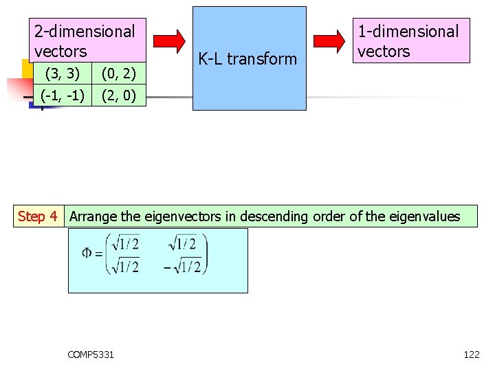 2 -dimensional vectors (3, 3) (0, 2) (-1, -1) (2, 0) K-L transform 1 2 -dimensional vectors (3, 3) (0, 2) (-1, -1) (2, 0) K-L transform 1
