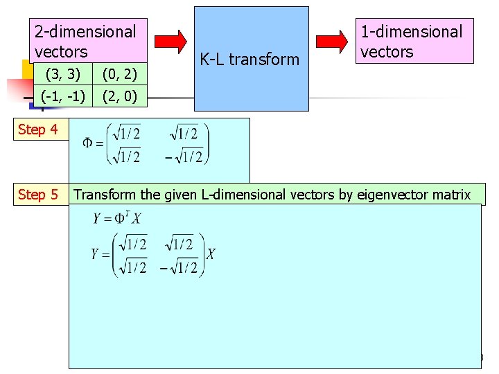 2 -dimensional vectors (3, 3) (0, 2) (-1, -1) (2, 0) K-L transform 1 2 -dimensional vectors (3, 3) (0, 2) (-1, -1) (2, 0) K-L transform 1