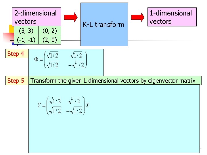 2 -dimensional vectors (3, 3) (0, 2) (-1, -1) (2, 0) K-L transform 1 2 -dimensional vectors (3, 3) (0, 2) (-1, -1) (2, 0) K-L transform 1