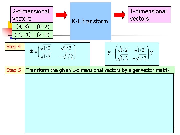 2 -dimensional vectors (3, 3) (0, 2) (-1, -1) (2, 0) K-L transform 1 2 -dimensional vectors (3, 3) (0, 2) (-1, -1) (2, 0) K-L transform 1