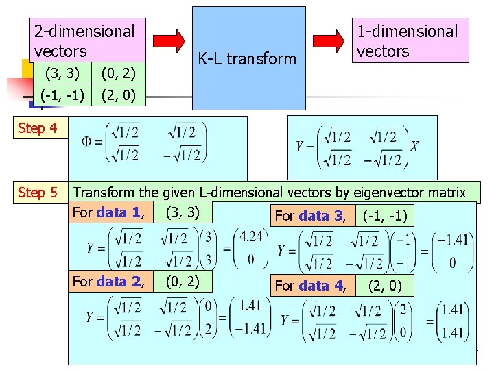 2 -dimensional vectors (3, 3) (0, 2) (-1, -1) (2, 0) K-L transform 1 2 -dimensional vectors (3, 3) (0, 2) (-1, -1) (2, 0) K-L transform 1