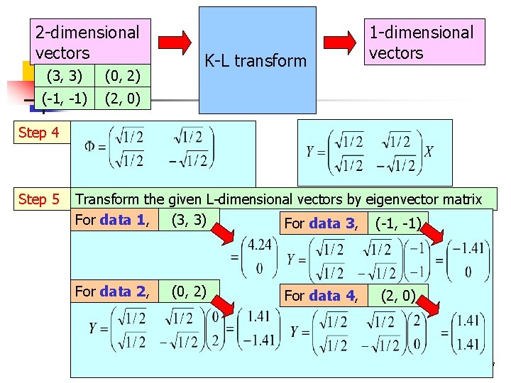 2 -dimensional vectors (3, 3) (0, 2) (-1, -1) (2, 0) K-L transform 1 2 -dimensional vectors (3, 3) (0, 2) (-1, -1) (2, 0) K-L transform 1