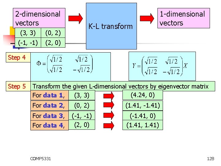 2 -dimensional vectors (3, 3) (0, 2) (-1, -1) (2, 0) K-L transform 1 2 -dimensional vectors (3, 3) (0, 2) (-1, -1) (2, 0) K-L transform 1