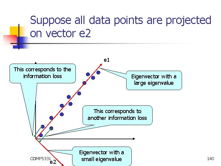 Suppose all data points are projected on vector e 2 e 1 This corresponds Suppose all data points are projected on vector e 2 e 1 This corresponds
