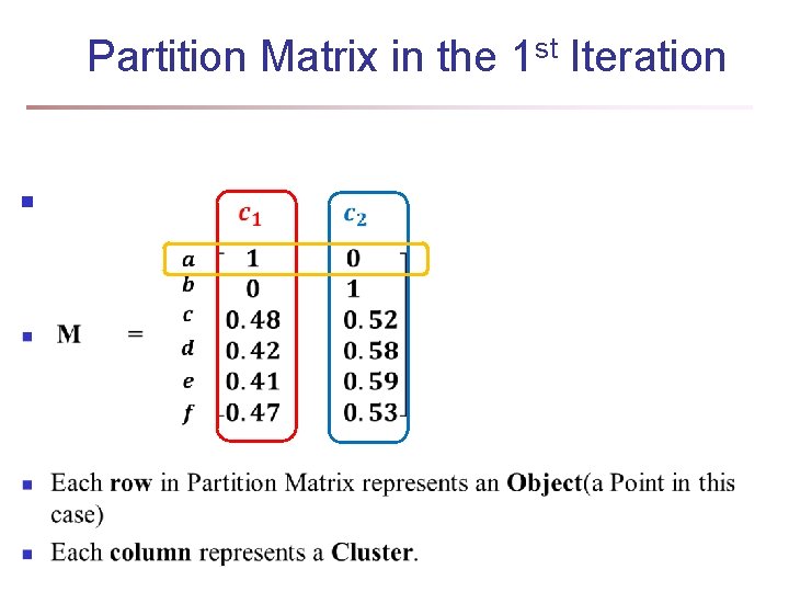 Partition Matrix in the 1 st Iteration n Partition Matrix in the 1 st Iteration n
