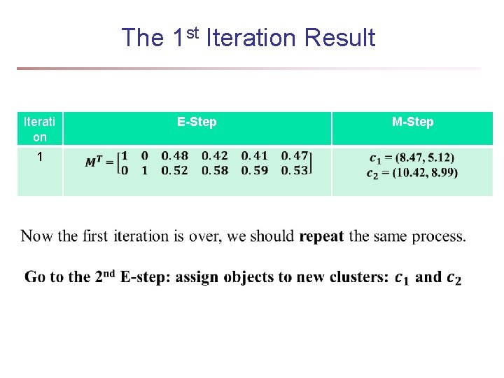 The 1 st Iteration Result Iterati on 1 E-Step M-Step The 1 st Iteration Result Iterati on 1 E-Step M-Step