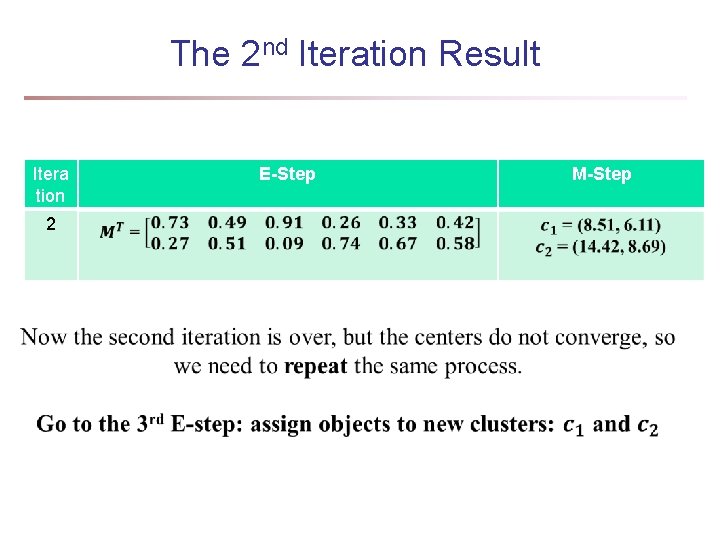 The 2 nd Iteration Result Itera tion 2 E-Step M-Step The 2 nd Iteration Result Itera tion 2 E-Step M-Step