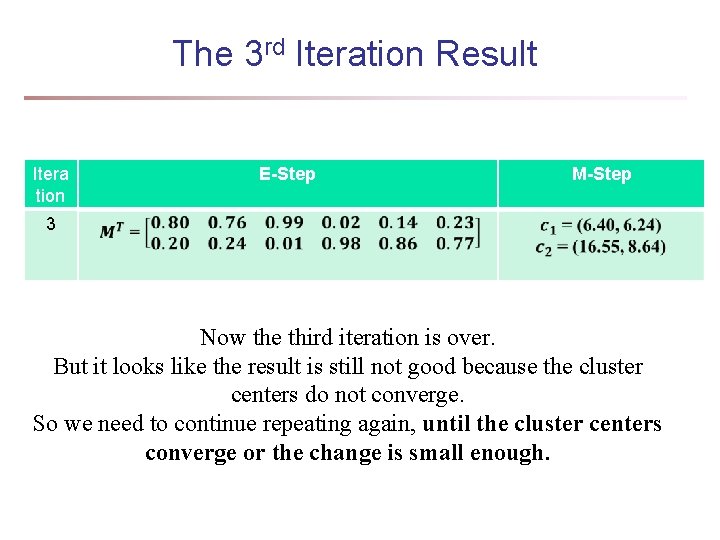 The 3 rd Iteration Result Itera tion E-Step M-Step 3 Now the third iteration The 3 rd Iteration Result Itera tion E-Step M-Step 3 Now the third iteration