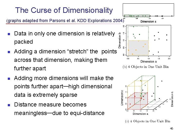 The Curse of Dimensionality (graphs adapted from Parsons et al. KDD Explorations 2004) n The Curse of Dimensionality (graphs adapted from Parsons et al. KDD Explorations 2004) n