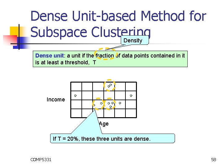 Dense Unit-based Method for Subspace Clustering Density Dense unit: a unit if the fraction Dense Unit-based Method for Subspace Clustering Density Dense unit: a unit if the fraction