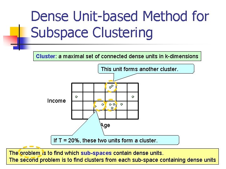Dense Unit-based Method for Subspace Clustering Cluster: a maximal set of connected dense units Dense Unit-based Method for Subspace Clustering Cluster: a maximal set of connected dense units