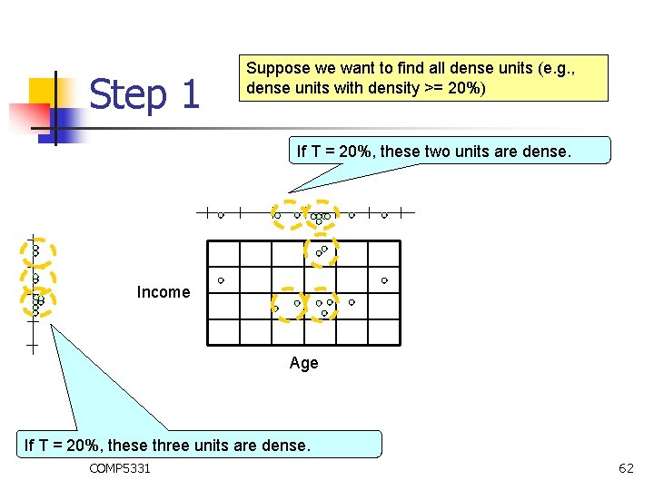 Step 1 Suppose we want to find all dense units (e. g. , dense Step 1 Suppose we want to find all dense units (e. g. , dense