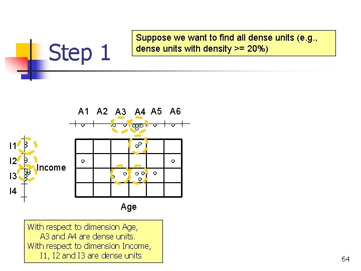 Step 1 Suppose we want to find all dense units (e. g. , dense Step 1 Suppose we want to find all dense units (e. g. , dense