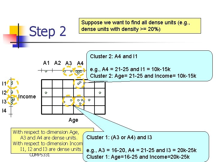 Suppose we want to find all dense units (e. g. , dense units with Suppose we want to find all dense units (e. g. , dense units with