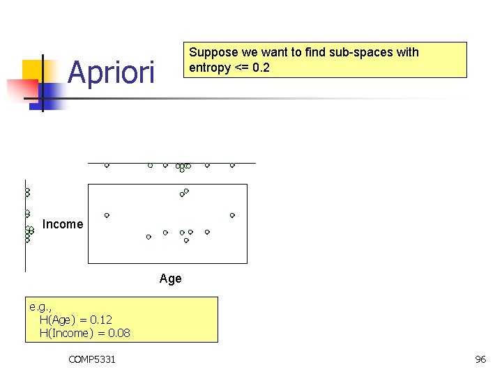 Suppose we want to find sub-spaces with entropy <= 0. 2 Apriori Income Age Suppose we want to find sub-spaces with entropy <= 0. 2 Apriori Income Age