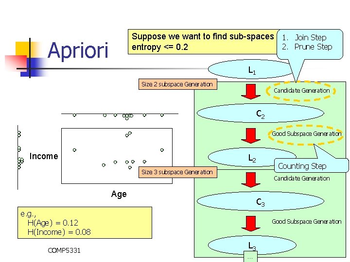 Suppose we want to find sub-spaces with 1. Join Step 2. Prune Step entropy Suppose we want to find sub-spaces with 1. Join Step 2. Prune Step entropy