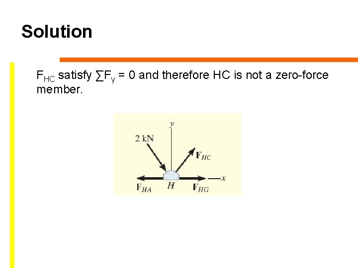 Solution FHC satisfy ∑Fy = 0 and therefore HC is not a zero-force member.