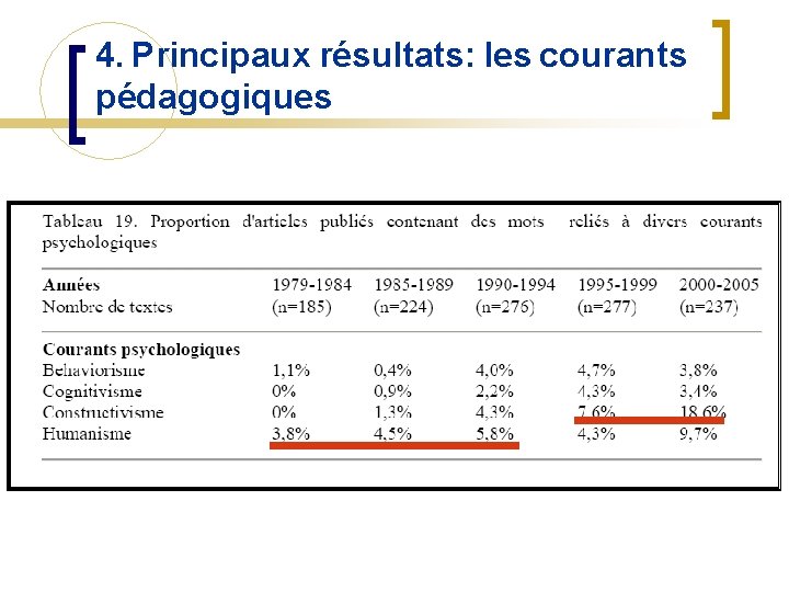 4. Principaux résultats: les courants pédagogiques 